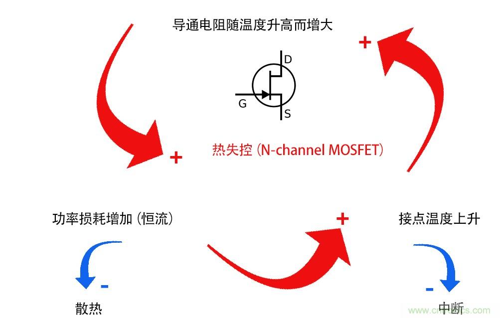 热失控保护 热失控保护