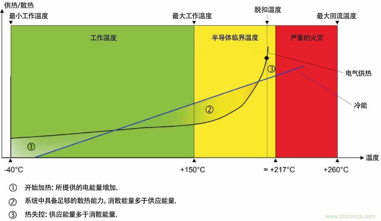 热失控保护 热失控保护