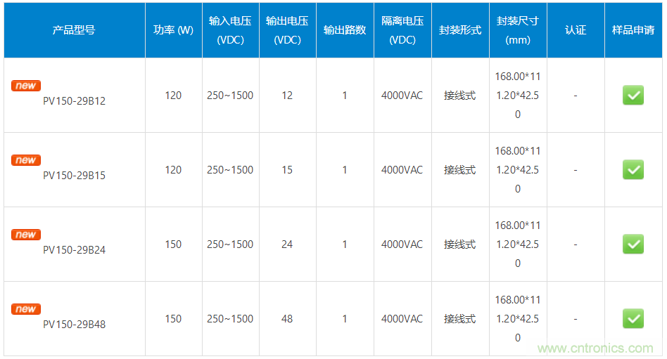 金升阳推出超宽电压输入DC/DC电源模块——PV150-29Bxx系列