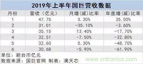 潜力巨大？这家企业要建年产84亿只MLCC项目！