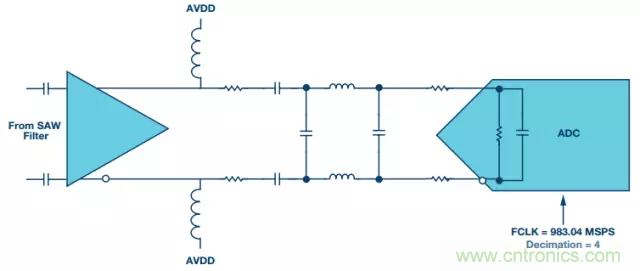 ADC“ǰ”RFADCϵͳƴ