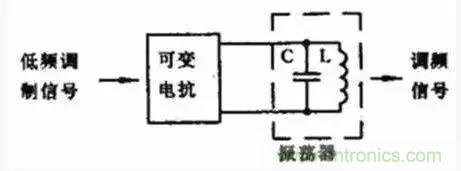 模拟电路8大概念,你烂熟于心了吗? 模拟电路8大概念,你烂熟于心了吗?