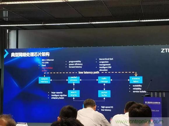 造一颗5G相关芯片到底有多难？