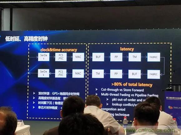 造一颗5G相关芯片到底有多难？