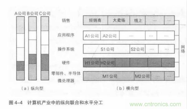 日本控制全球52%的半导体材料市场，揭开衰退背后深层次原因