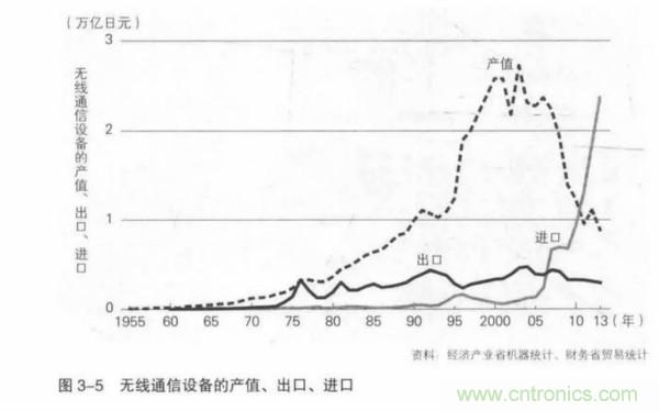 日本控制全球52%的半导体材料市场，揭开衰退背后深层次原因