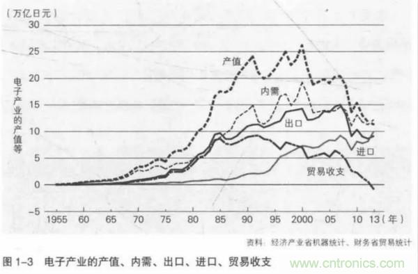 日本控制全球52%的半导体材料市场，揭开衰退背后深层次原因