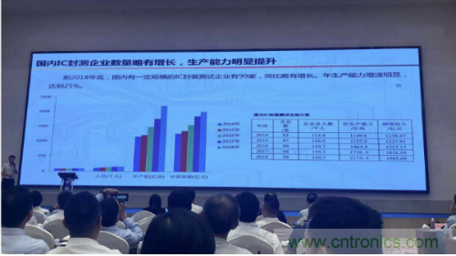 我国封测业去年销售收入近2000亿元，呈四足鼎立格局