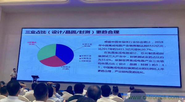 我国封测业去年销售收入近2000亿元,呈四足鼎立格局