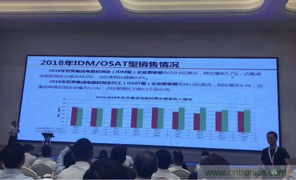 我国封测业去年销售收入近2000亿元,呈四足鼎立格局
