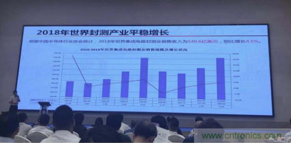 我国封测业去年销售收入近2000亿元,呈四足鼎立格局