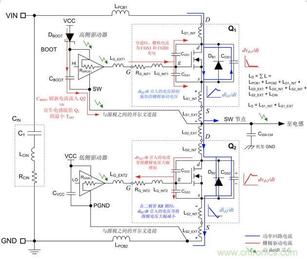 德州仪器:DC DC 转换器 EMI 的工程师指南(三)——了解功率级寄生效应 德州仪器:DC DC 转换器 EMI 的工程师指南(三)——了解功率级寄生效应