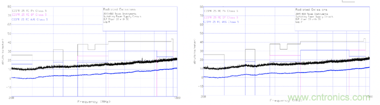 德州仪器：DC DC 转换器 EMI 的工程师指南（四）——辐射发射
