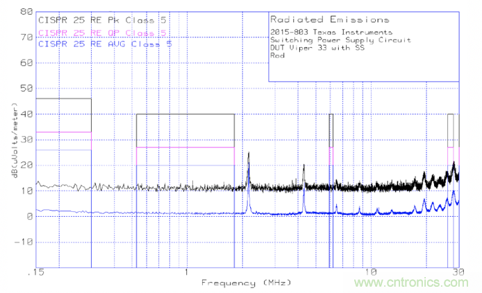 德州仪器:DC DC 转换器 EMI 的工程师指南(四)——辐射发射 德州仪器:DC DC 转换器 EMI 的工程师指南(四)——辐射发射