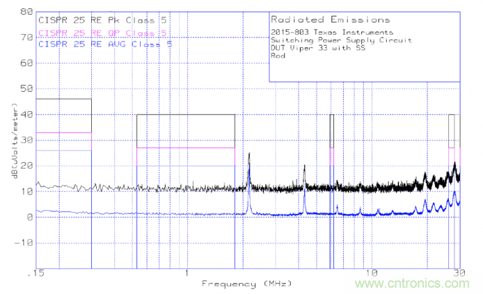 德州仪器：DC DC 转换器 EMI 的工程师指南（四）——辐射发射