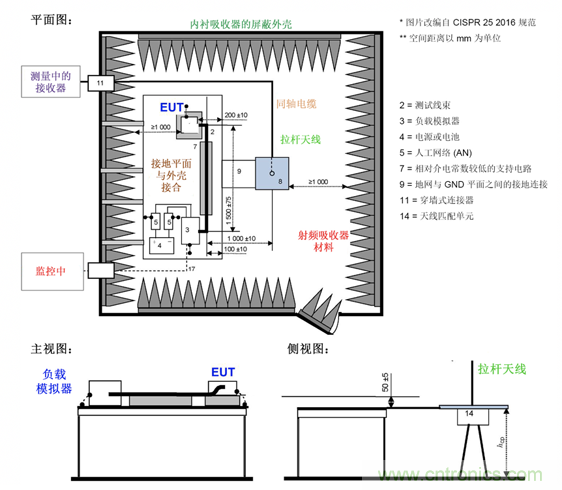 德州仪器:DC DC 转换器 EMI 的工程师指南(四)——辐射发射 德州仪器:DC DC 转换器 EMI 的工程师指南(四)——辐射发射