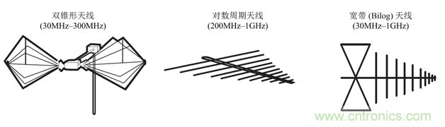 德州仪器:DC DC 转换器 EMI 的工程师指南(四)——辐射发射 德州仪器:DC DC 转换器 EMI 的工程师指南(四)——辐射发射