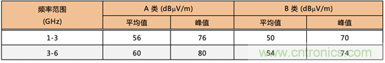 德州仪器:DC DC 转换器 EMI 的工程师指南(四)——辐射发射 德州仪器:DC DC 转换器 EMI 的工程师指南(四)——辐射发射