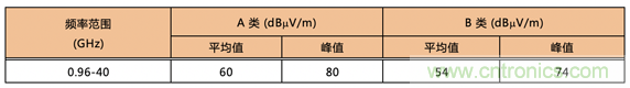 德州仪器:DC DC 转换器 EMI 的工程师指南(四)——辐射发射 德州仪器:DC DC 转换器 EMI 的工程师指南(四)——辐射发射