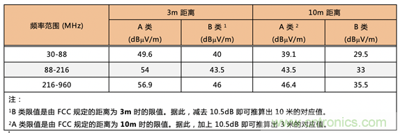 德州仪器:DC DC 转换器 EMI 的工程师指南(四)——辐射发射 德州仪器:DC DC 转换器 EMI 的工程师指南(四)——辐射发射