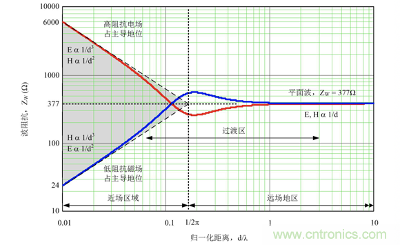 德州仪器：DC DC 转换器 EMI 的工程师指南（四）——辐射发射