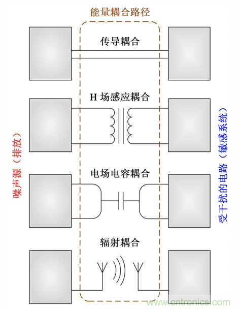 德州仪器:DC DC 转换器 EMI 的工程师指南(四)——辐射发射 德州仪器:DC DC 转换器 EMI 的工程师指南(四)——辐射发射