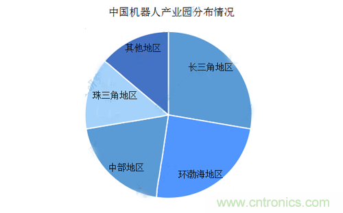 2019年中国机器人产业园分布格局分析