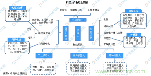 2019年中国机器人产业园分布格局分析