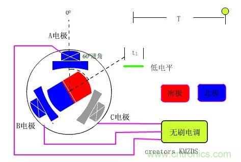 EMI干扰源之电机原理分析