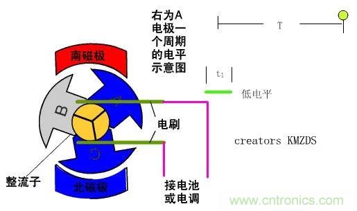 EMI干扰源之电机原理分析