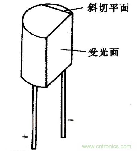 红外接收二极管原理和测量方式