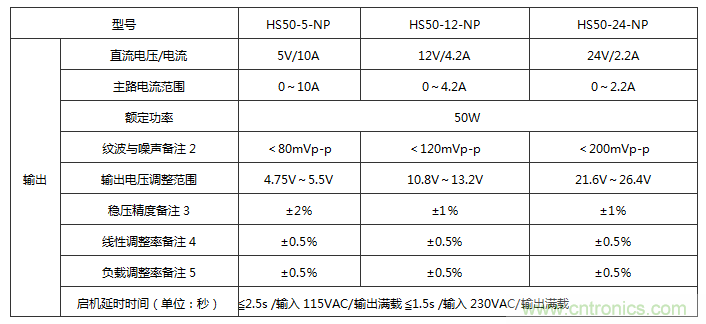 航嘉推出50W单路输出工业电源，LED屏、控制板等专用电源