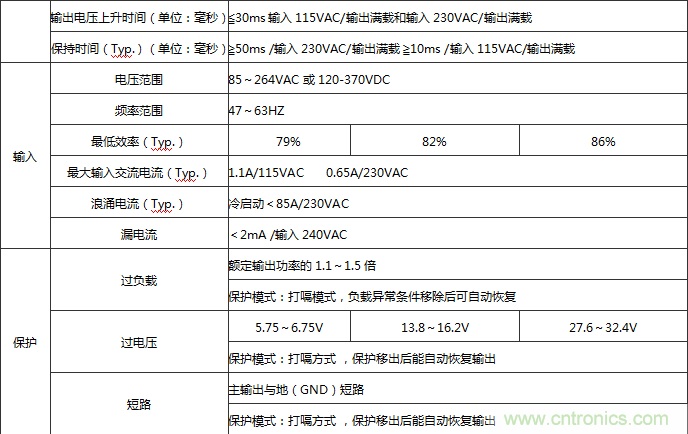 航嘉推出50W单路输出工业电源，LED屏、控制板等专用电源