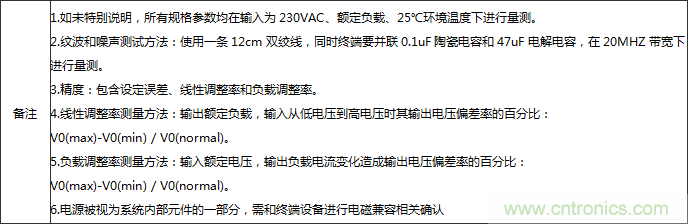 航嘉推出50W单路输出工业电源，LED屏、控制板等专用电源