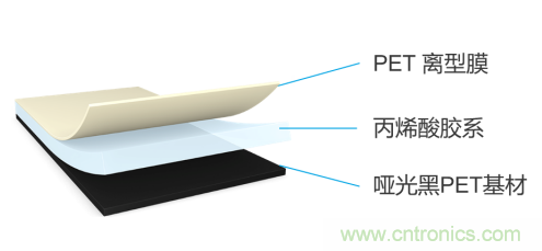 tesa 7905超薄遮蔽胶带,助力手机厂商实现5G时代无限创新的手机设计 tesa 7905超薄遮蔽胶带,助力手机厂商实现5G时代无限创新的手机设计
