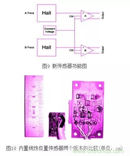 磁粉芯在高性能EMI滤波器中的应用介绍