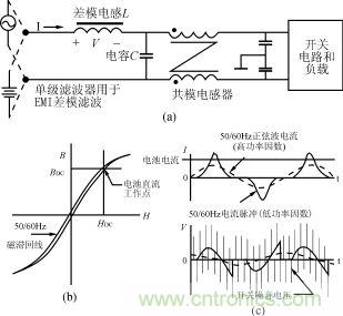 磁粉芯在高性能EMI滤波器中的应用介绍