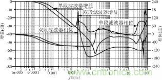 磁粉芯在高性能EMI滤波器中的应用介绍