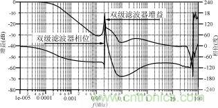 磁粉芯在高性能EMI滤波器中的应用介绍