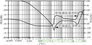 磁粉芯在高性能EMI滤波器中的应用介绍