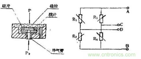 详谈传感器的元老—压力传感器