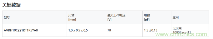 TDK推出具有高ESD鲁棒性车载以太网用贴片压敏电阻