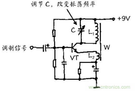 详解可变电容器原理及其作用