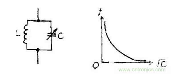 详解可变电容器原理及其作用