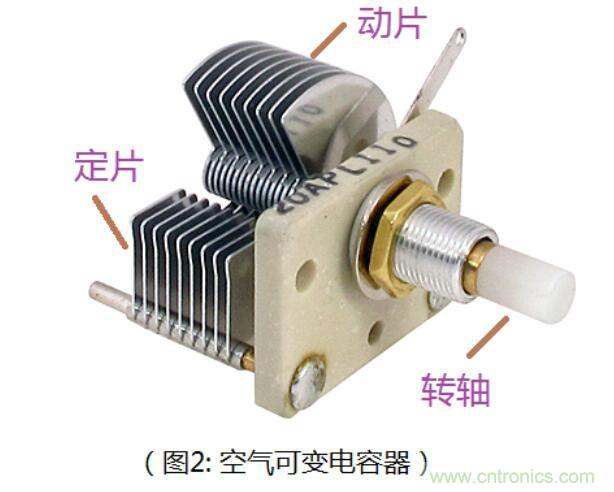 详解可变电容器原理及其作用