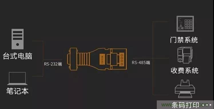 12个经典问答:带你全面了解RS485接口知识! 12个经典问答:带你全面了解RS485接口知识!