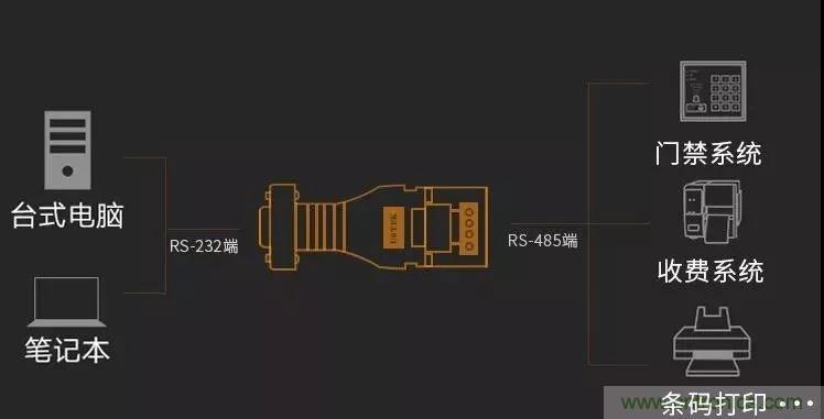 12个经典问答：带你全面了解RS485接口知识！