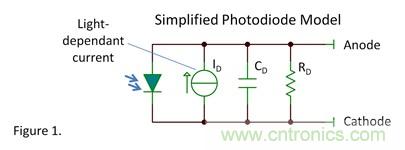 模拟设计者必须了解的光电二极管问题