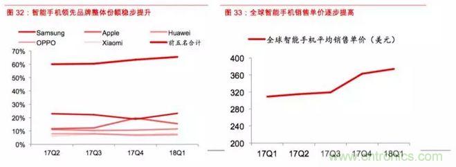 电磁屏蔽和导热材料及器件产业分析