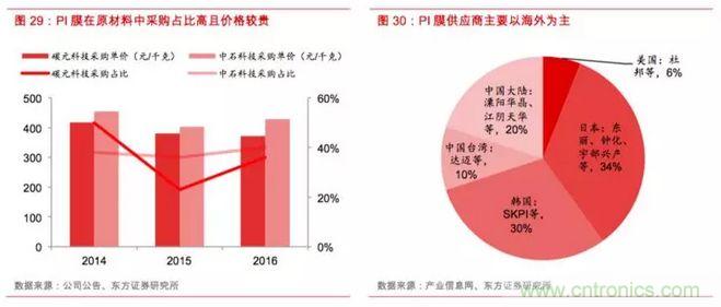 电磁屏蔽和导热材料及器件产业分析